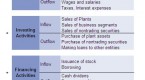 cash-flow-statement-analyzing-cash-flow-from_1