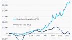 cash-flow-statement-analyzing-cash-flow-from_1