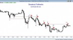 catching-a-pullback-after-a-breakout_1
