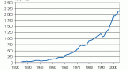 causes-and-economic-indicators-of-the-great_1