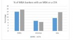 cfa-or-mba-which-is-best-for-a-finance-career_2