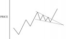 chart-formation-continuation-patterns-part-i_1