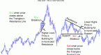 chart-patterns-and-breakouts_1