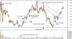 chart-patterns-and-breakouts_1