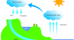 chart-presentation-cyclical-is-cyclical_1