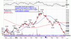 charts-of-the-week-schwab-royal-dutch-shell_4