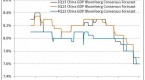 china-estimates-2013-growth-at-7-6-as-challenges_2