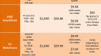 cibc-investor-s-edge-mutual-fund-sales-charges_1