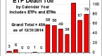 closures-part-of-etf-industry-s-evolution_1