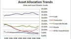 colorado-pera-considering-asset-allocation-changes_2