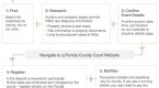 commercial-property-foreclosure-the-process_1