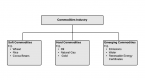 commodities-an-overview_1