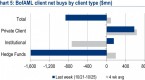 commodities-hedge-funds-on-losing-streak-business_2