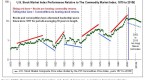 commodities-the-130-year-bear-market_1