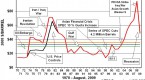 commodity-prices-and-currency-movements_1
