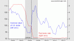 commodity-prices-currencies-and-monetary-policy-1_1