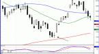 commodity-trading-with-candlestick-signals_1