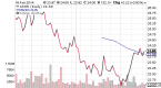 comparing-china-etfs-spdr-gxc-or-ishares-fxi_2
