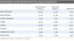 comparing-mutual-fund-classes_1