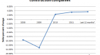 construction-industry-trends_2