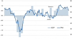 consumer-spending-drives-2q-gdp-growth_2