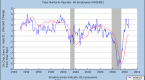 consumer-spending-jobs-data-point-to-lukewarm_1