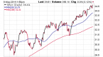 consumer-staple-etfs-hitting-highs_1