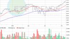consumer-staples-sector-etf-leads-on-friday_2