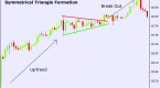 continuation-chart-patterns_2