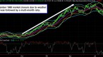 controlling-losses-stop-placement-techniques-thu_2