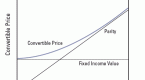 convertible-bonds-basics_2