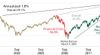 convertible-bonds-in-an-aging-bull-market_1