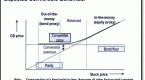 convertible-securities-convertible-bonds-explained_2