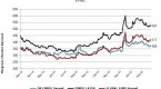 corporate-bonds-investing-and-trading-euro-bond_1