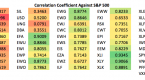correlation-matrix-guide-and-spreadsheet-for_1