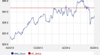 covered-call-options-trading-covered-call-options_2