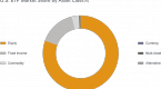create-a-diversified-portfolio-using-etfs-etf_1