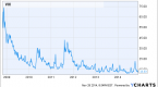 creating-your-own-metrics-to-determine-market_2