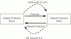 credit-derivatives-and-credit-default-swaps_1