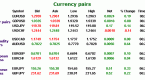 currency-pairs_1