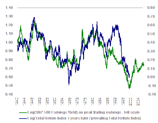 current-zero-coupon-bond-rates-vs-historical_2