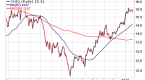 cyclical-and-noncyclical-stocks_1