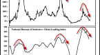 cyclical-versus-noncyclical-stocks_1