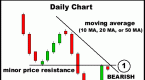 day-trading-technical-analysis-candlestick-chart_1