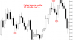 daytrader1-teaching-investors-how-to-day-trade_1