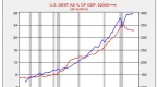 deleveraging-what-it-means-to-corporate-america-1_1