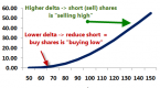 delta-neutral-direction-doesn-t-matter_1