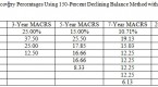 depreciation-methods-macrs_1