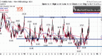 determining-market-direction-with-vix-2015_1