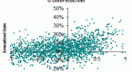 determining-the-intrinsic-value-of-a-stock-using_1